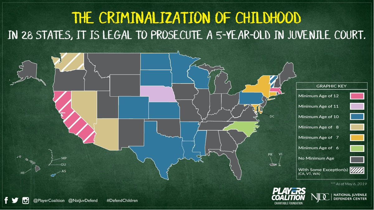 The Criminalization of Childhood